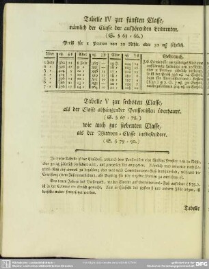 Tabelle IV zur fünften Classe, nämlich der Classe der aufhörenden Leibrenten. (S. § 63 - 66.)