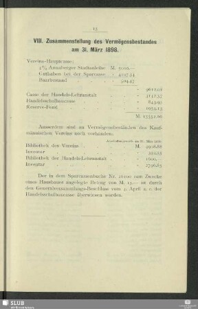 VIII. Zusammenstellung des Vermögensbestandes am 31. März 1898