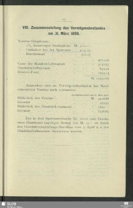 VIII. Zusammenstellung des Vermögensbestandes am 31. März 1898
