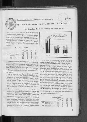 Der Seeverkehr des Hafens Hamburg im Monat Juli 1935