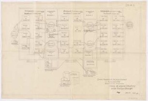 Schema der pneumatischen Entaschung und der Rauchgasführungen [ Kesselhaus 1 - III]
