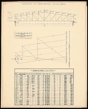 Deutsches Volksmuseum Schinkelwettbewerb 1935: Kräftepläne, Tabelle
