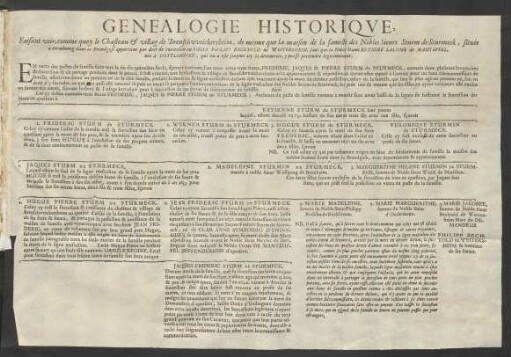 Genealogie Historique.