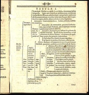 Tabvla I.