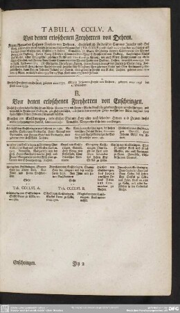 Von denen erloschenen Freyherren von Enschringen