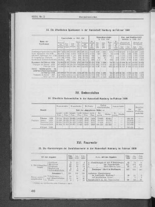 XV. Badeanstalten