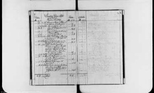 Register des Archidiakonats Banni Calbensis