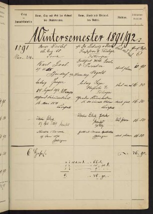 Wintersemester 1891/1892. Rektorat Paul (von) Buder