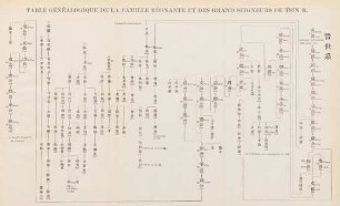 Table généalogique de la famille régnante et des grand seigneurs de Tsin