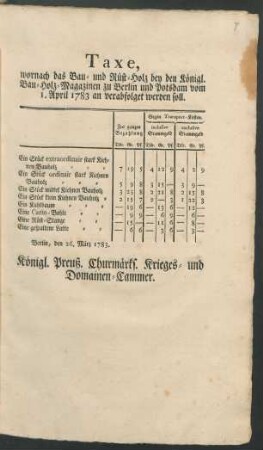 Taxe, wonach das Bau- und Rüstholz bei den Königl. Bau-Holz-Magazinen zu Berlin und Potsdam vom 1. April 1783 an verabfolget werden soll ... Berlin, den 26. März 1783