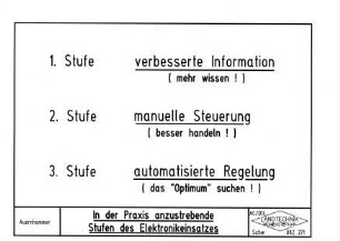 In der Praxis anzustrebende Stufen des Elektronikeinsatzes