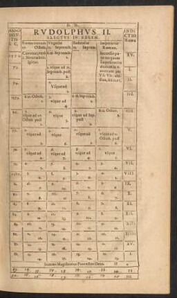 Rudolphus II. Electus In Regem.