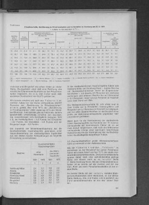 Tableau: Privathaushalte, Bevölkerung in Privathaushalten und in Anstalten in Hamburg am 27.5.1970