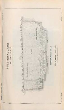 Plate D. Puliyankulama. Ancient Pit "C". Section through AB