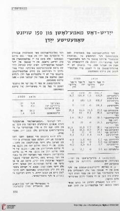 Yidish – dos mame-loshn fun 150 toyznt sovetishe yidn
