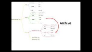 Structured content rocks! Integration of eXist-db (XML database) with Plone