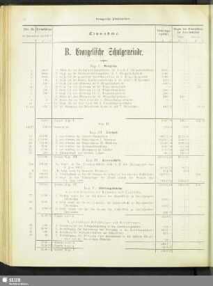 B. Evangelische Schulgemeinde