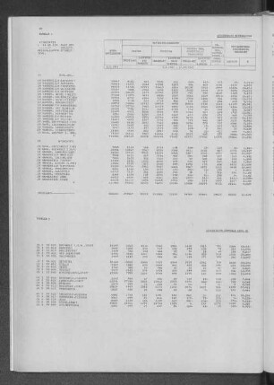 Tabelle 5 Ausgewählte Zentrale Orte im niedersächsischen Teil des Umlands von Hamburg