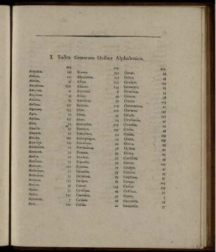 I. INDEX GENERUM ORDINE ALPHABETICO.