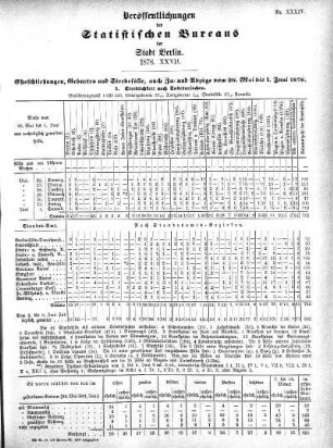 1878,27: 1878. XXVII