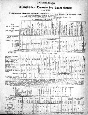 1881,58: 1881. LVIII