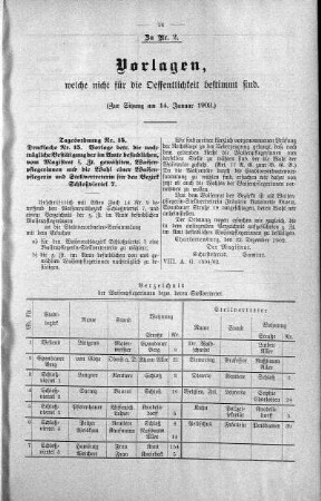 Vorlagen welche nicht für die Oeffentlichkeit bestimmt sind., 14. Januar 1903