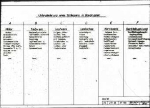 Untergliederung eines Schleppers in Baugruppen