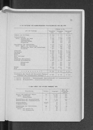 3. Die Nutzung des Hamburgischen Staatsgebietes 1972 bis 1974