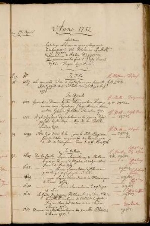 Aus dem Catalogo Librorum quos collegerunt & relinquunt Viri Nobilissimi P. B. Rxxx & G. Hxxx & Anton. Wapperom. quorum auctio fuit d. 3 [...] Decembr. 1781. Hagae Comitum. - Aus Holland über Hannover gekommen.