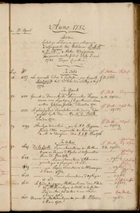 Aus dem Catalogo Librorum quos collegerunt & relinquunt Viri Nobilissimi P. B. Rxxx & G. Hxxx & Anton. Wapperom. quorum auctio fuit d. 3 [...] Decembr. 1781. Hagae Comitum. - Aus Holland über Hannover gekommen.