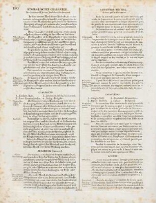 Charakter = Caractères, Ausdruck = Accent