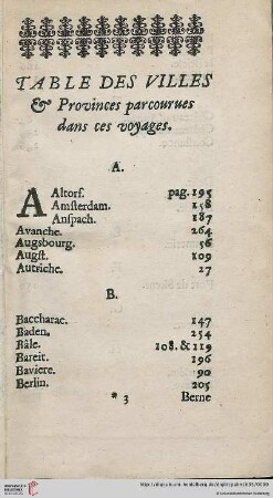 Table des Villes & Provinces parcourues dans ces voyages