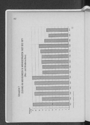 Schaubild 7: Zugang an Wohnungen in Wohngebäuden 1957 bis 1971