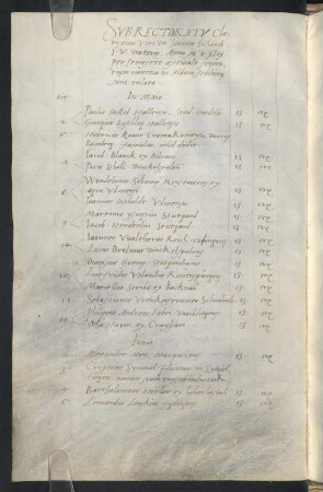 Sommerhalbjahr 1549. Rektorat Johannes Sichardt (Johann Sichard)