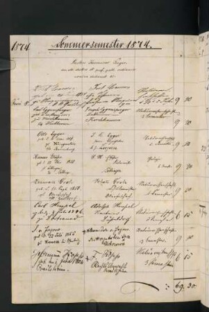 Sommersemester 1874. Rektorat Hermann Seeger