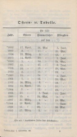 Ostern- etc. Tabelle