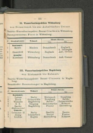 III. Wasserbauinspektion Magdeburg
