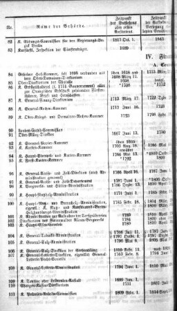 Tabelle: IV. Finanz-Verwaltung