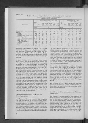Tabelle 2: Die Unternehmen des Gastgewerbes in Hamburg am 31.8.1968 und ihr Umsatz 1967 nach Umsatzgrößenklassen und Betriebsarten
