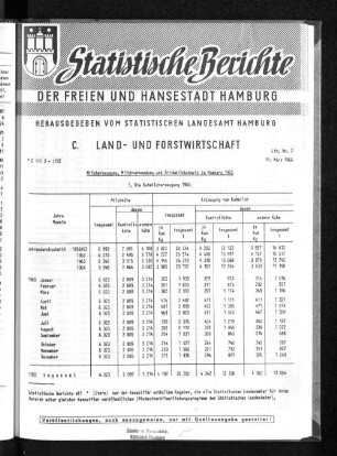 Milcherzeugung, Milchverwendung und Trinkmilchabsatz in Hamburg 1965 : Lfd. Nr. 2