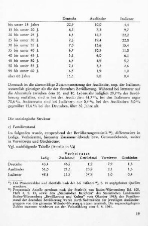 c) Familienstand