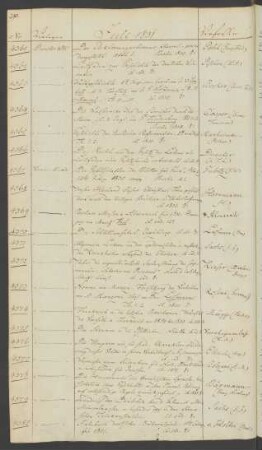 1831 Juli (Nr. 4361 bis 4413)