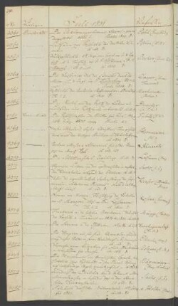 1831 Juli (Nr. 4361 bis 4413)