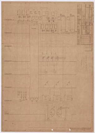 Diagramm Überhebung zum T.Schrot