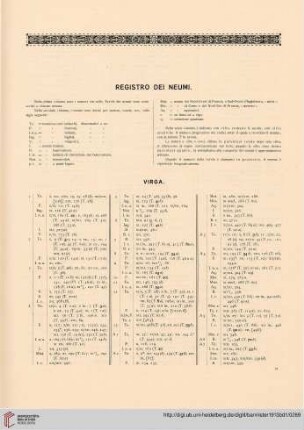 Registro dei Neumi
