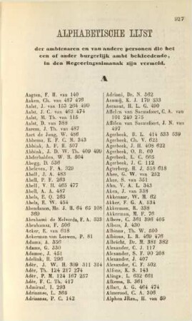 Alphabetische Lijst