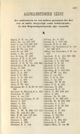 Alphabetische Lijst