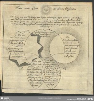 Fons vitae Lucis ac Pacis Infinitus