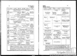I. Winterhalbjahr 1909/10