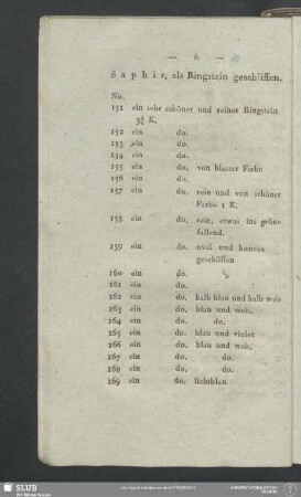 Saphir, als Ringstein geschliffen